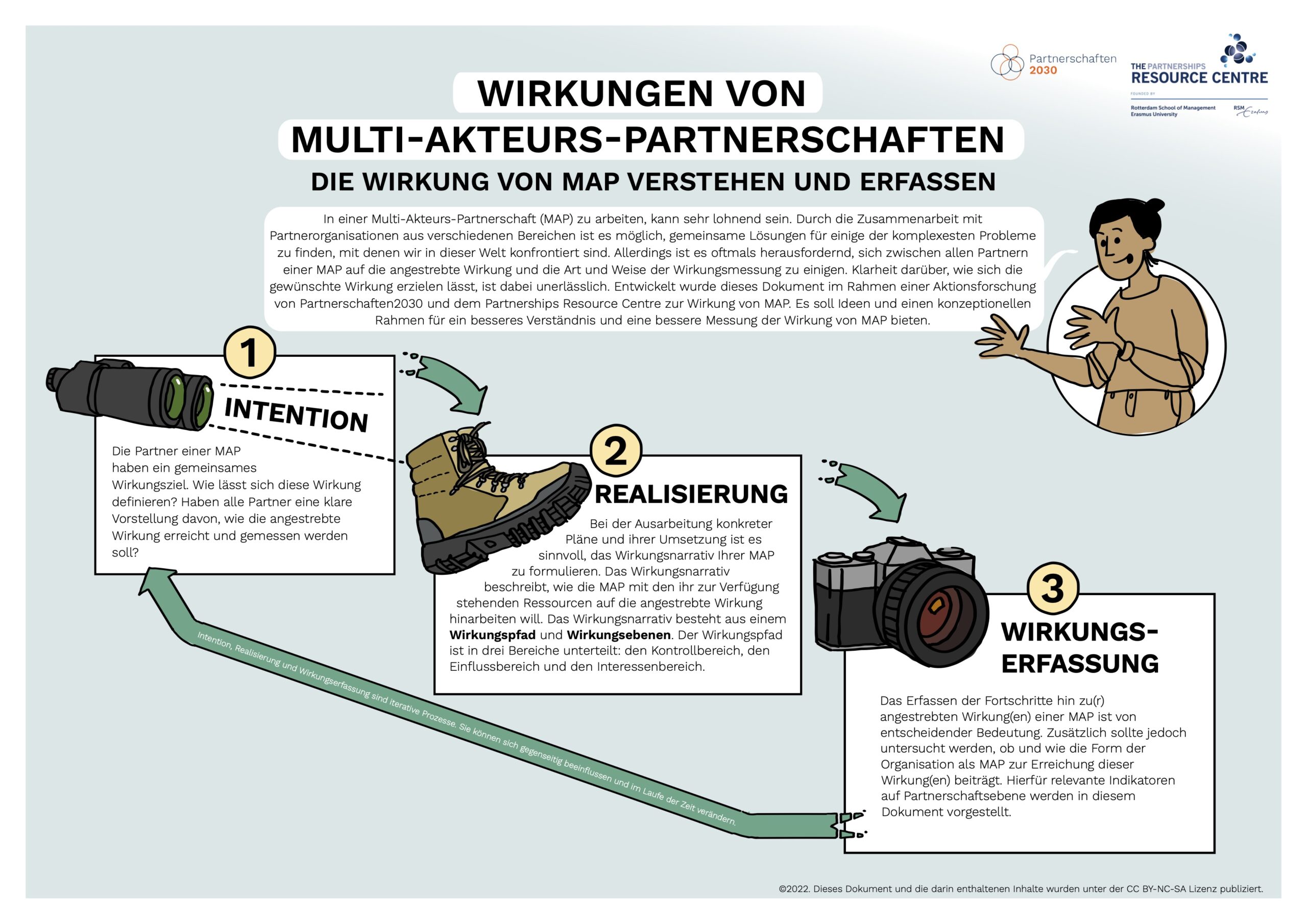 Image Wirkungsnarrativ